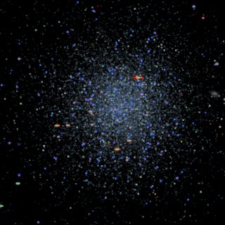 NGC 288, the image of the post “The Scatter plot example”